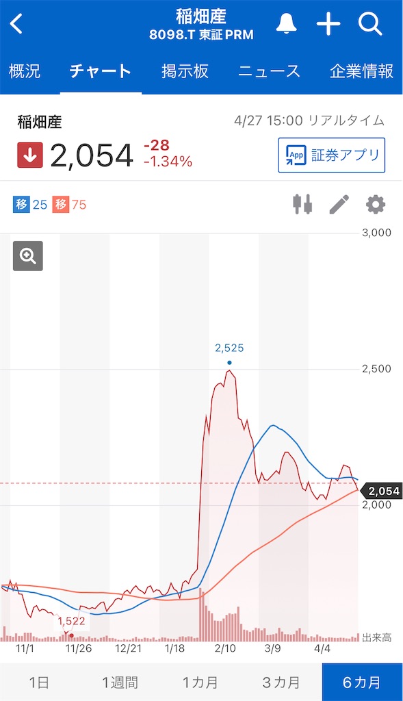 f:id:bitmancloud:20220427204523j:image