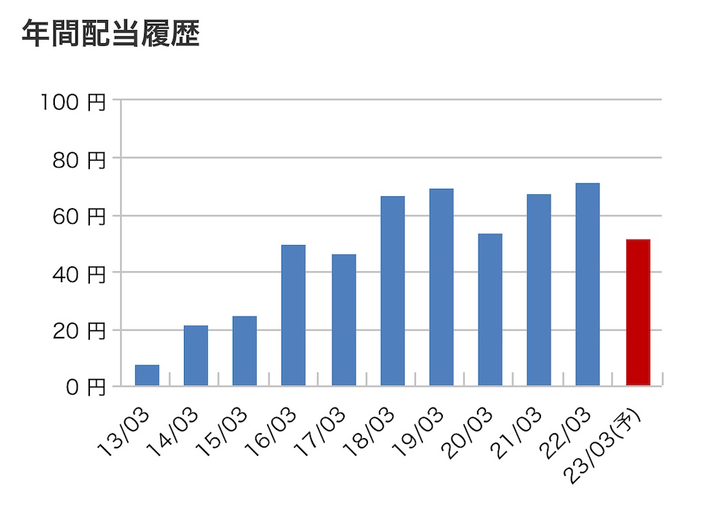 f:id:bitmancloud:20220427205003j:image