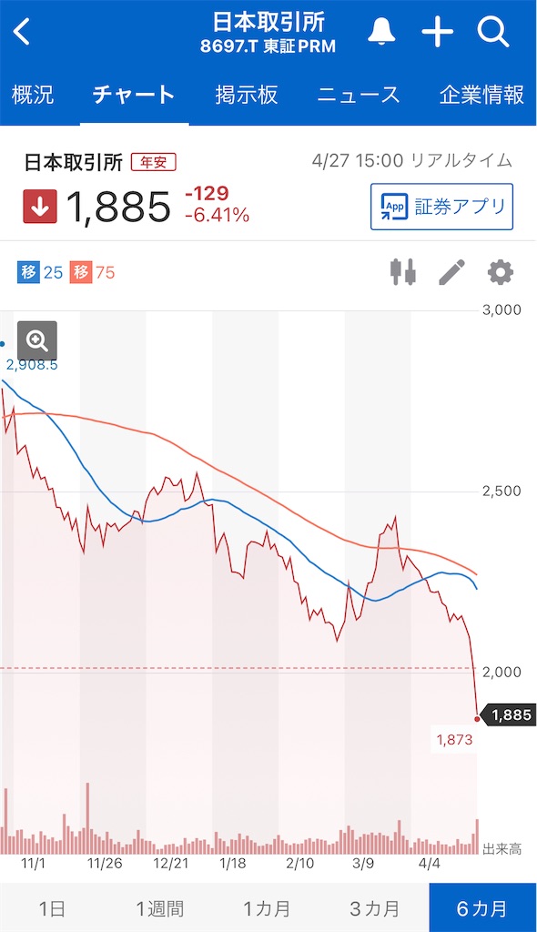 f:id:bitmancloud:20220427205425j:image