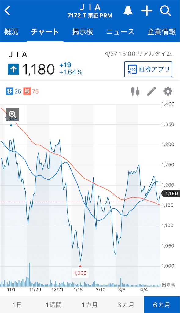 f:id:bitmancloud:20220427210412j:image