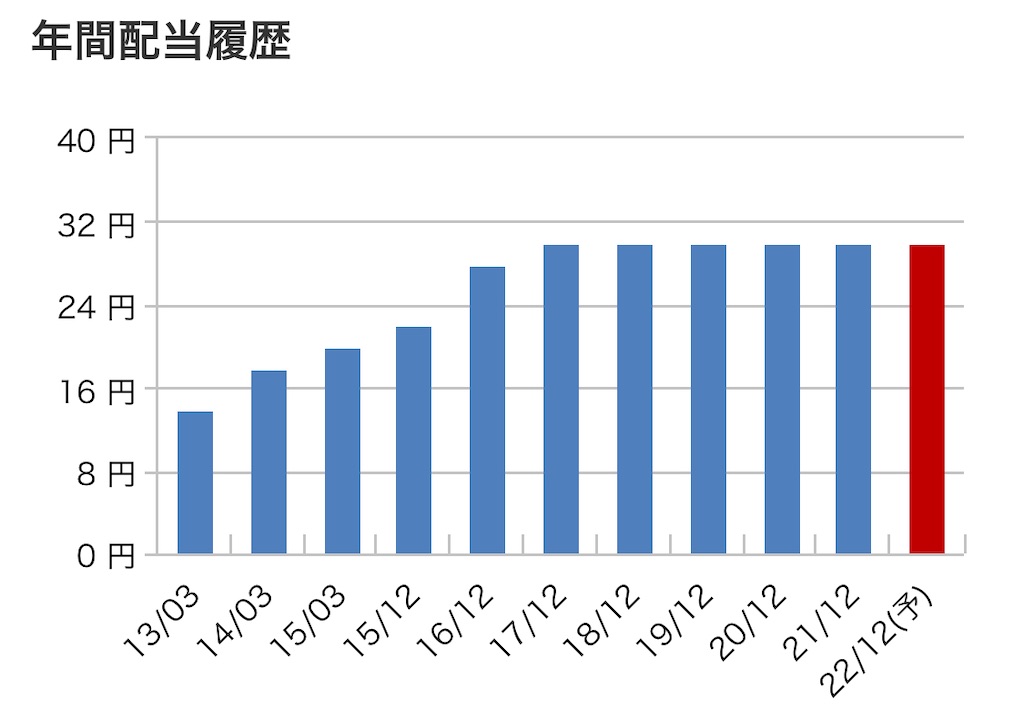 f:id:bitmancloud:20220427211239j:image
