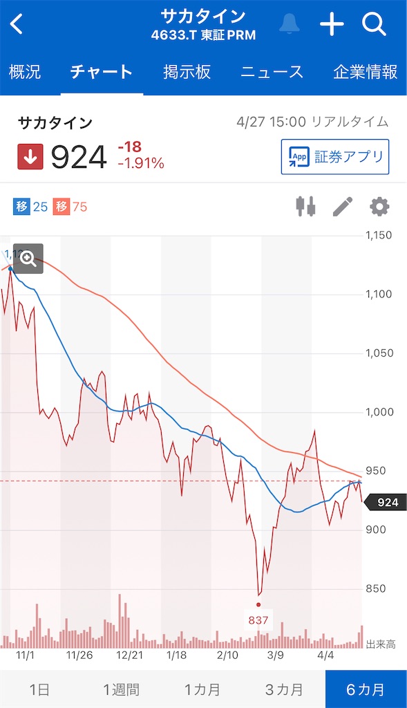 f:id:bitmancloud:20220427211520j:image