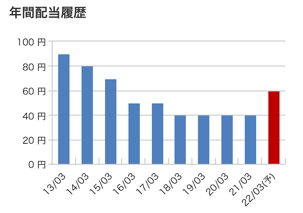 f:id:bitmancloud:20220427212800j:image