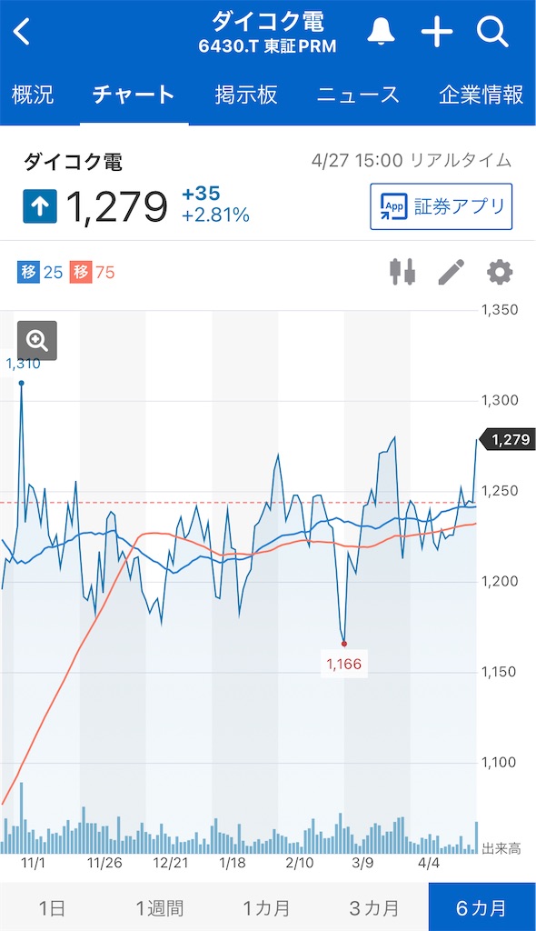 f:id:bitmancloud:20220427213119j:image