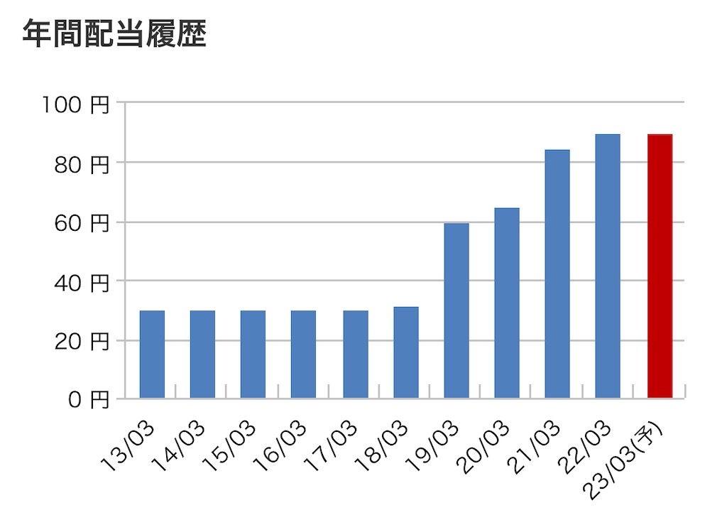 f:id:bitmancloud:20220509232212j:image