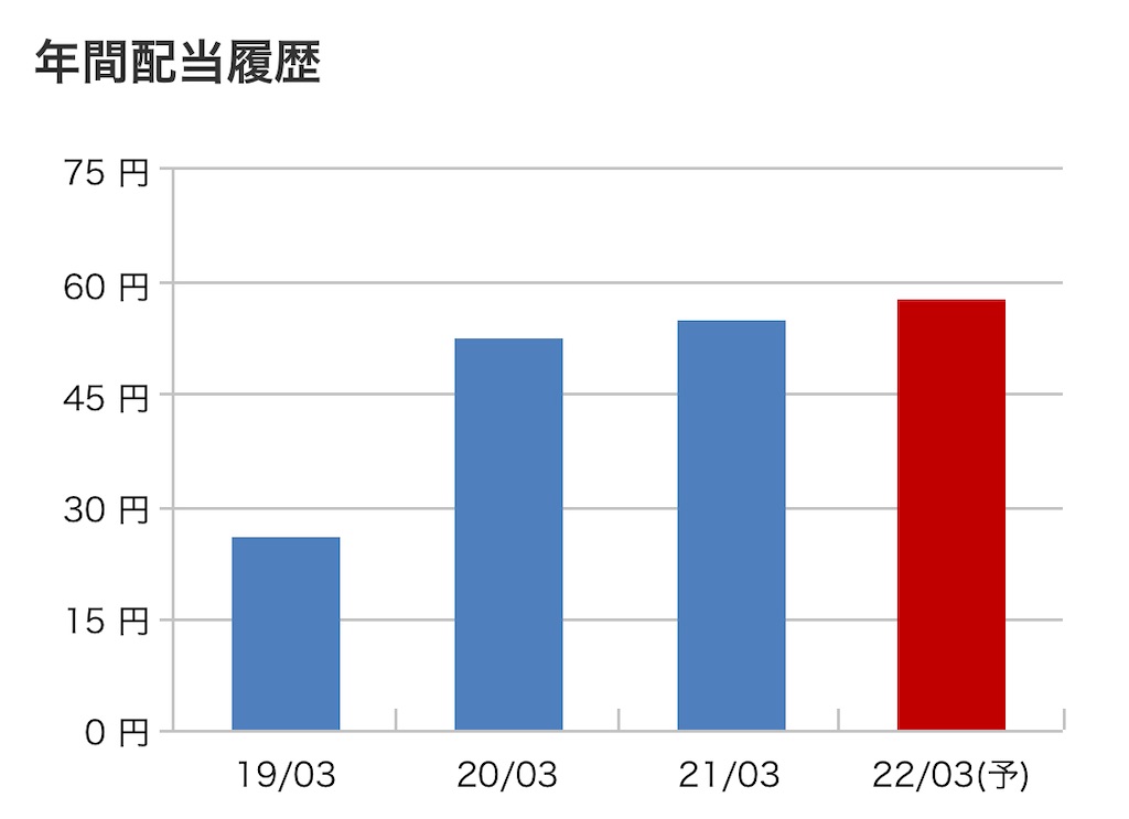 f:id:bitmancloud:20220509234731j:image