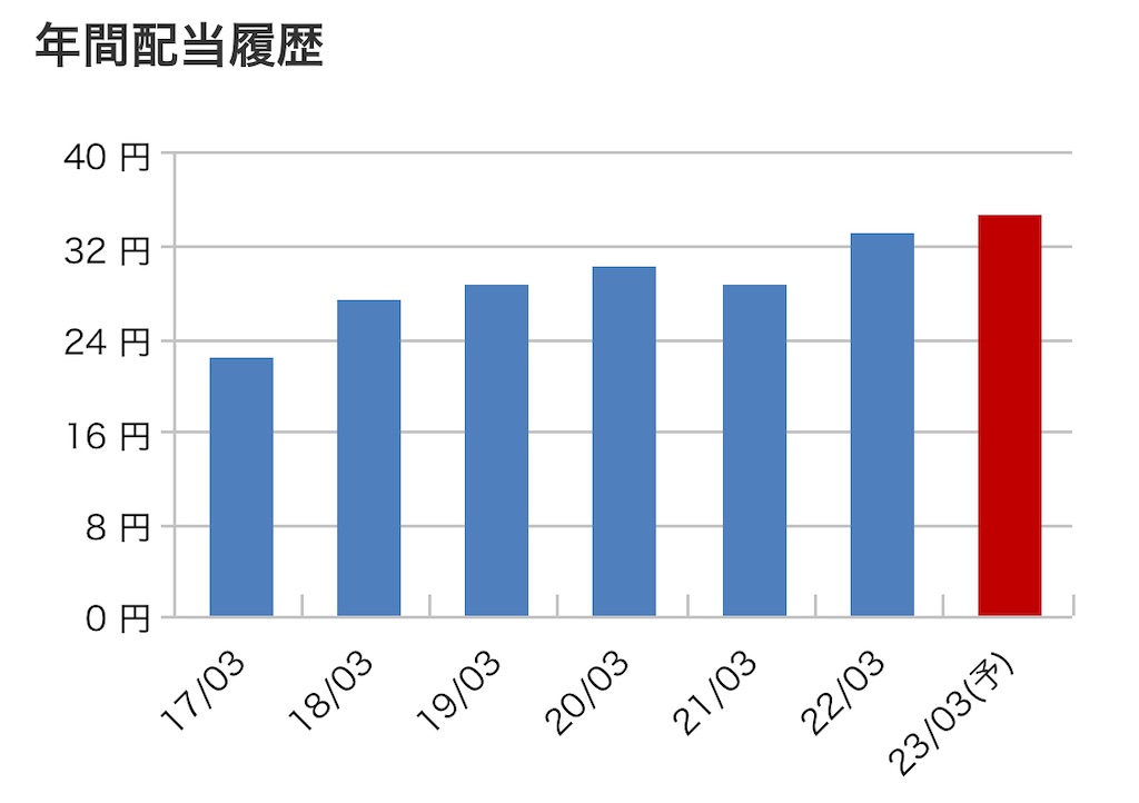 f:id:bitmancloud:20220517195654j:image