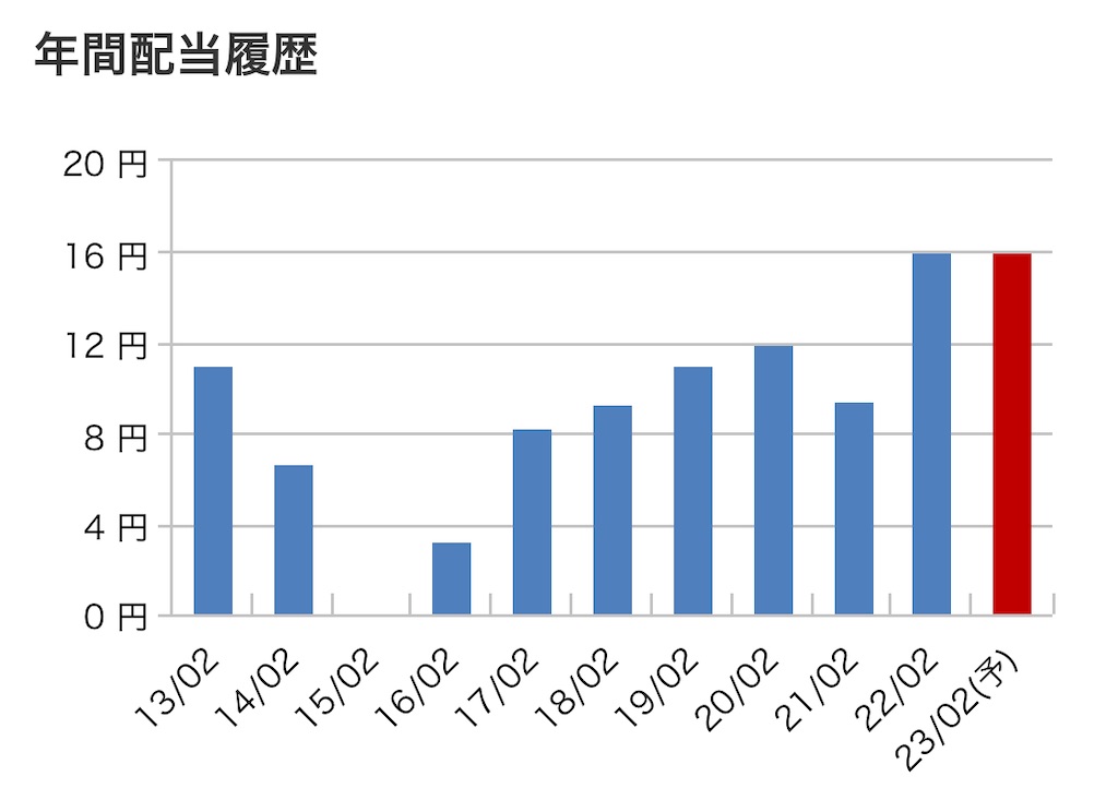 f:id:bitmancloud:20220520204054j:image f:id:bitmancloud:20220520204054j:image
