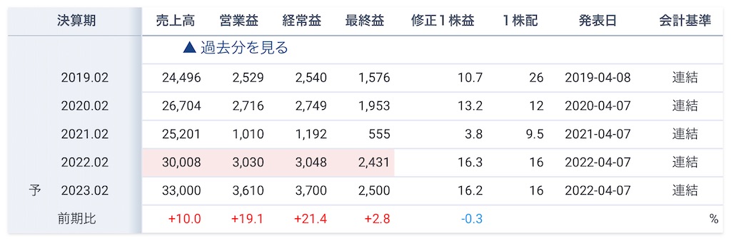 f:id:bitmancloud:20220520204512j:image f:id:bitmancloud:20220520204512j:image