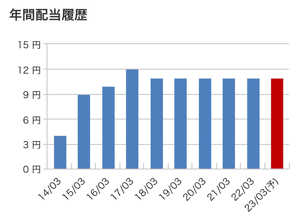 f:id:bitmancloud:20220520205128j:image f:id:bitmancloud:20220520205128j:image