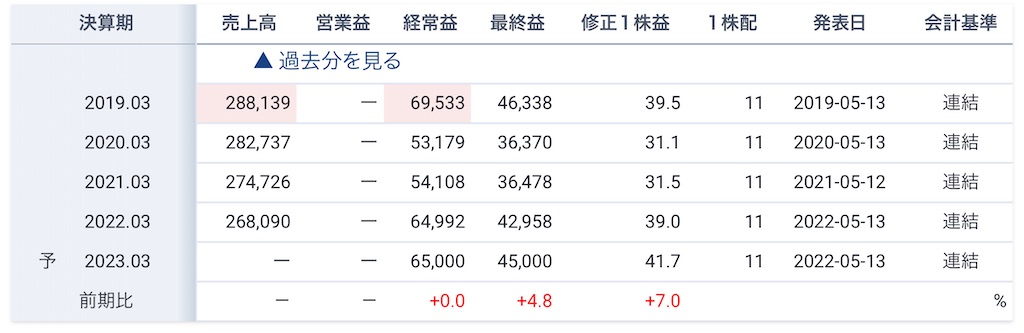 f:id:bitmancloud:20220520205538j:image f:id:bitmancloud:20220520205538j:image