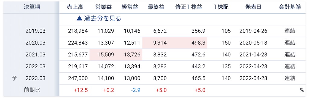 f:id:bitmancloud:20220520210522j:image f:id:bitmancloud:20220520210522j:image
