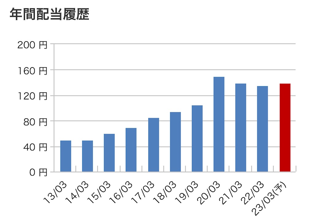 f:id:bitmancloud:20220520210754j:image f:id:bitmancloud:20220520210754j:image