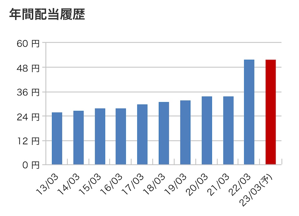 f:id:bitmancloud:20220520211428j:image f:id:bitmancloud:20220520211428j:image