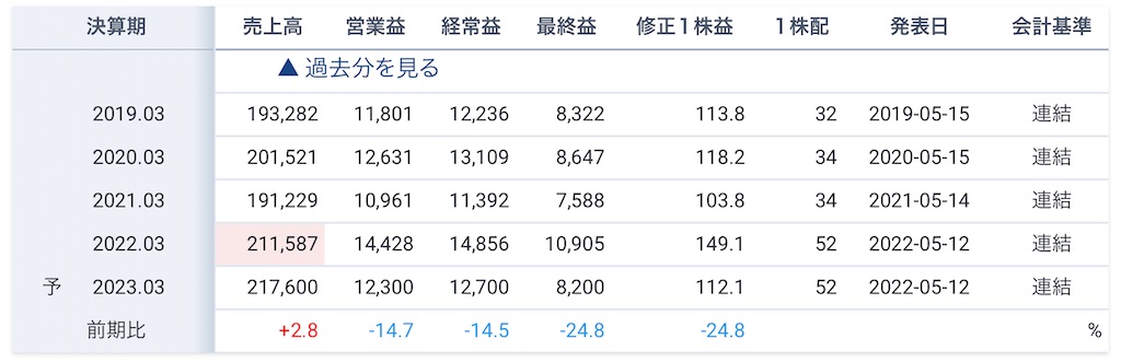 f:id:bitmancloud:20220520211702j:image f:id:bitmancloud:20220520211702j:image