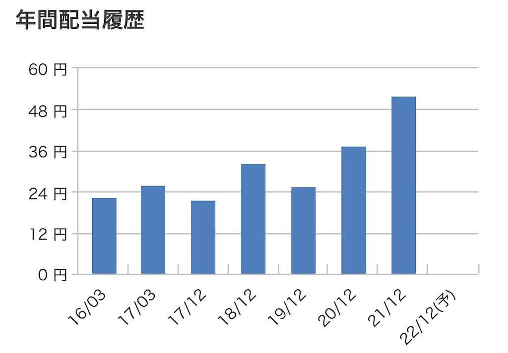 f:id:bitmancloud:20220529174937j:image