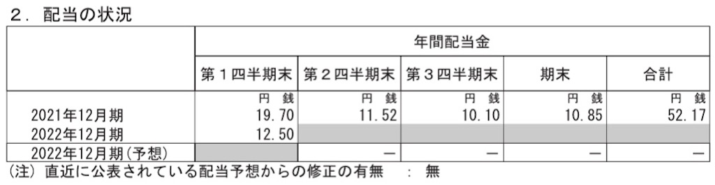f:id:bitmancloud:20220529175554j:image