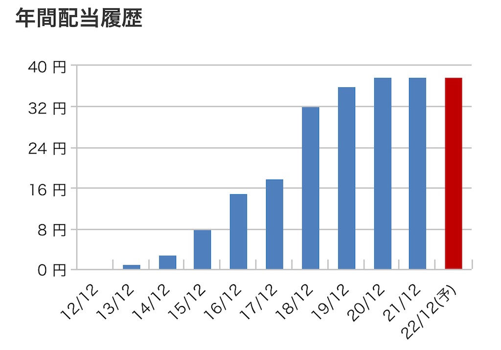 f:id:bitmancloud:20220529181005j:image