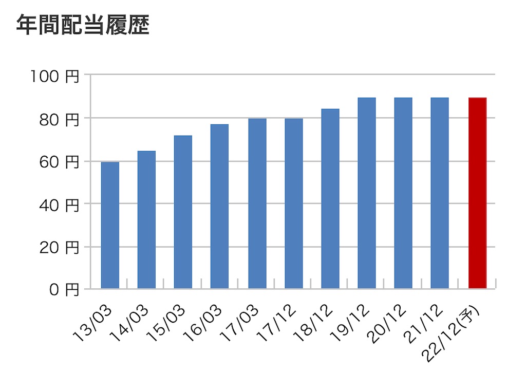 f:id:bitmancloud:20220529183728j:image
