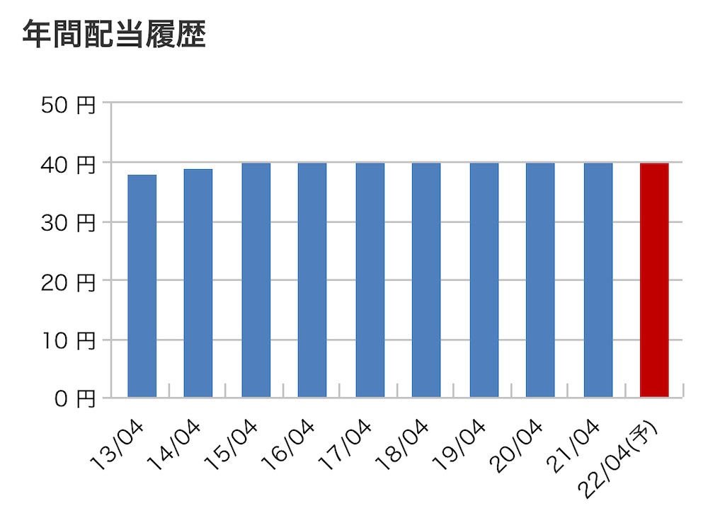 f:id:bitmancloud:20220530212207j:image