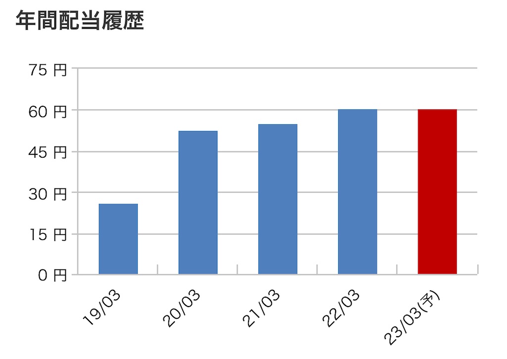 f:id:bitmancloud:20220603084212j:image f:id:bitmancloud:20220603084212j:image