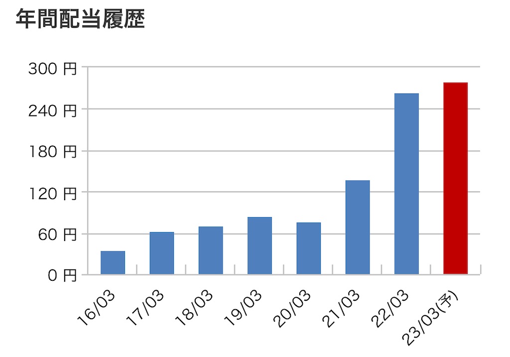 f:id:bitmancloud:20220603090523j:image f:id:bitmancloud:20220603090523j:image