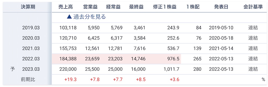 f:id:bitmancloud:20220603090628j:image f:id:bitmancloud:20220603090628j:image