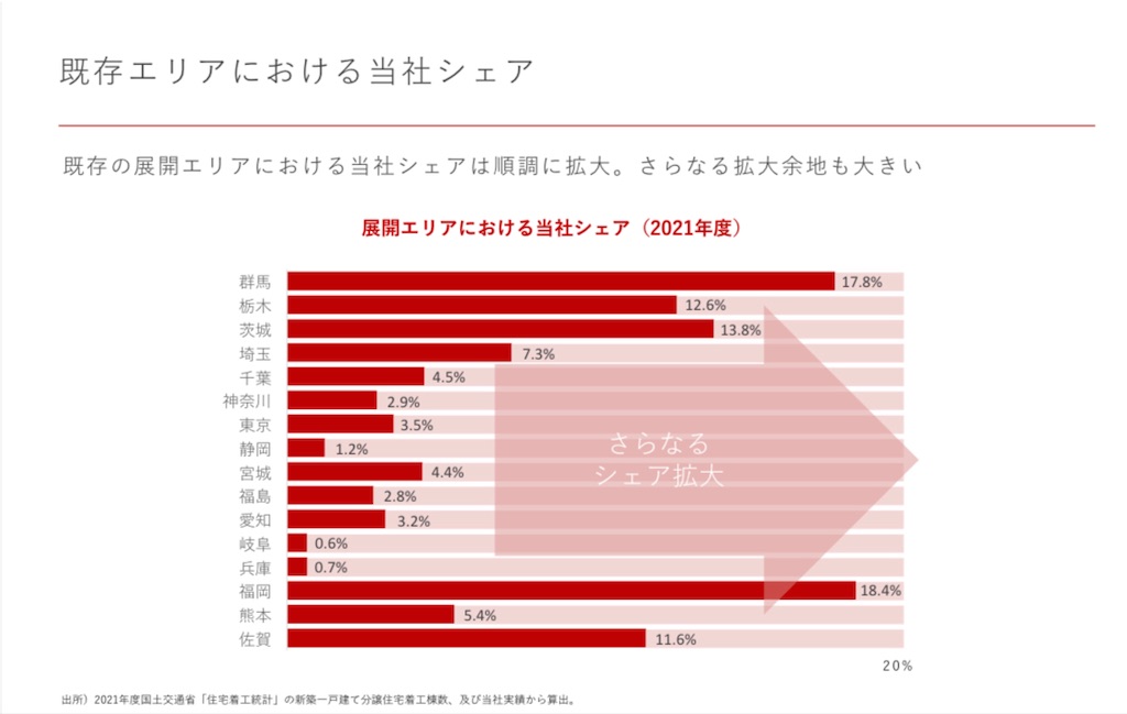 f:id:bitmancloud:20220603091438j:image f:id:bitmancloud:20220603091438j:image