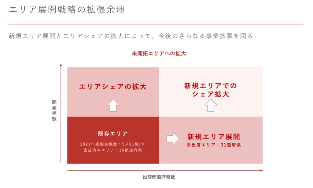 f:id:bitmancloud:20220603091525j:image f:id:bitmancloud:20220603091525j:image