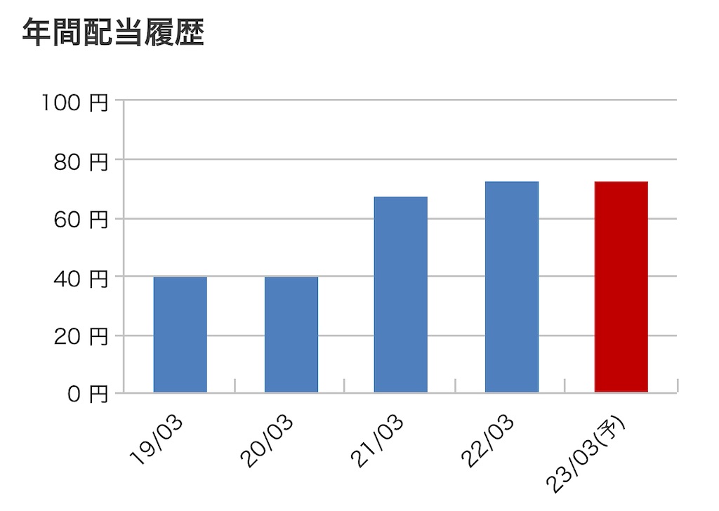 f:id:bitmancloud:20220603091941j:image f:id:bitmancloud:20220603091941j:image