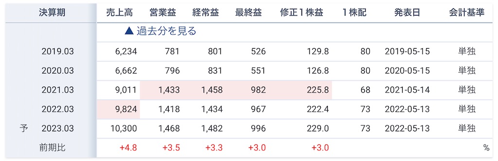 f:id:bitmancloud:20220603092136j:image f:id:bitmancloud:20220603092136j:image