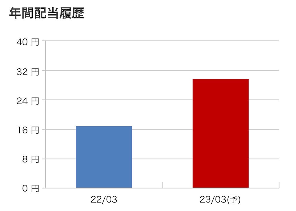 f:id:bitmancloud:20220608215333j:image