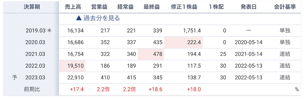 f:id:bitmancloud:20220608215634j:image