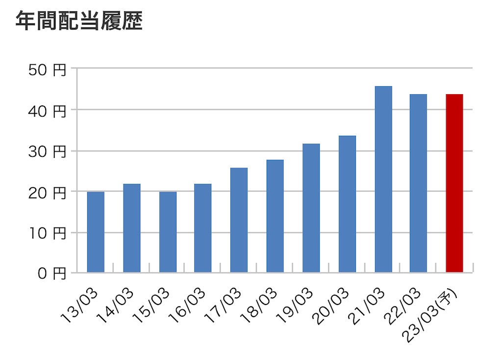 f:id:bitmancloud:20220616223001j:image