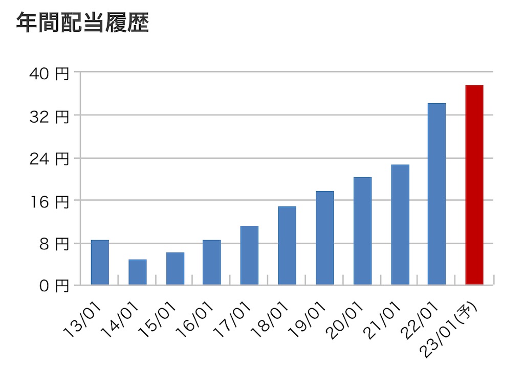 f:id:bitmancloud:20220622121223j:image