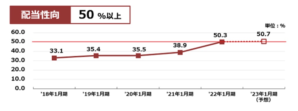 f:id:bitmancloud:20220622124642j:image