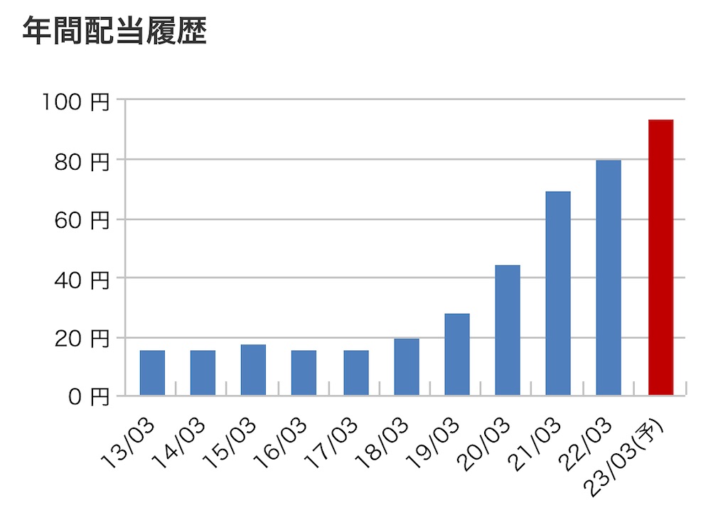 f:id:bitmancloud:20220622182423j:image
