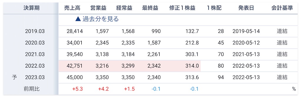 f:id:bitmancloud:20220622182531j:image