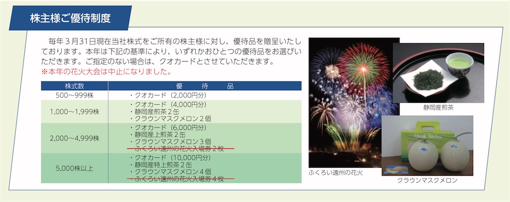 f:id:bitmancloud:20220622214418j:image