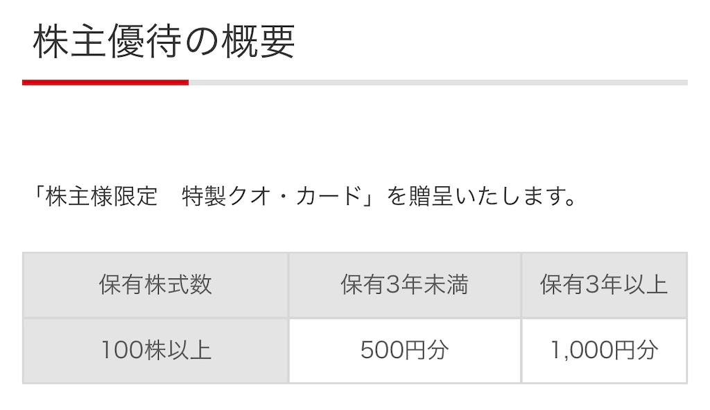 f:id:bitmancloud:20220622232941j:image