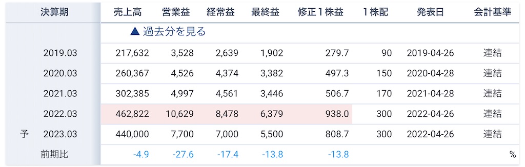 f:id:bitmancloud:20220622233140j:image