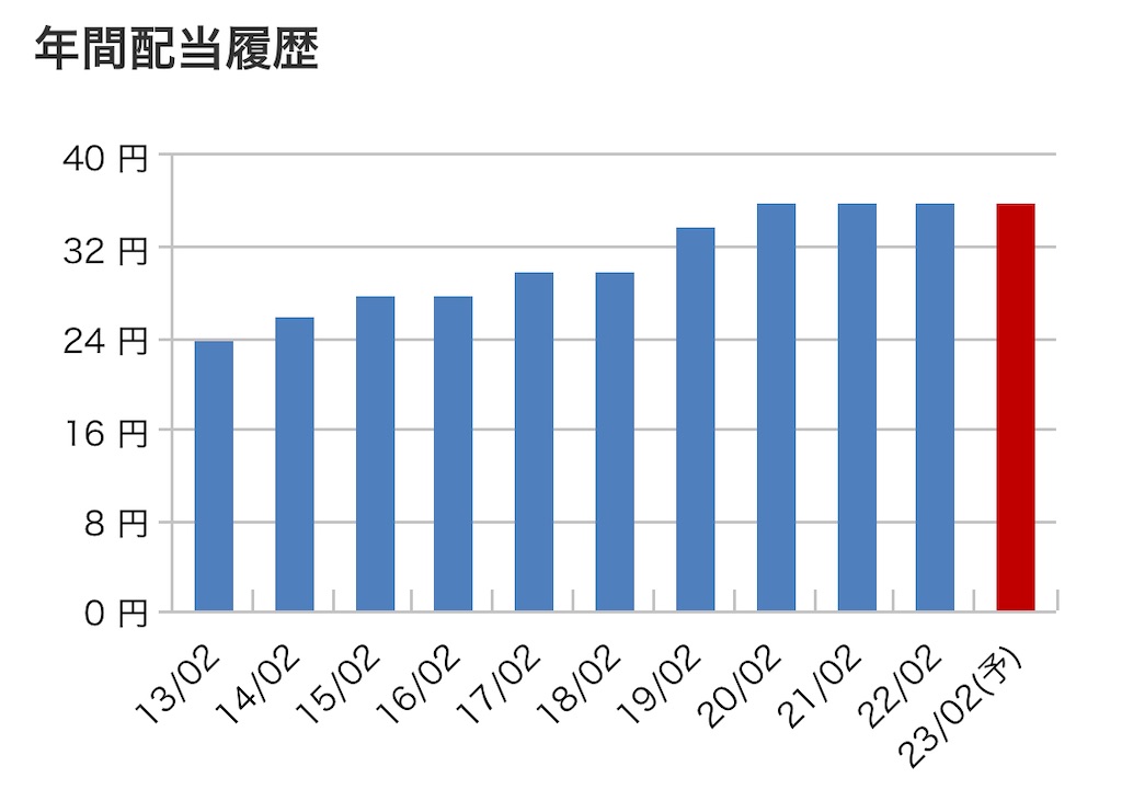 f:id:bitmancloud:20220705223119j:image f:id:bitmancloud:20220705223119j:image