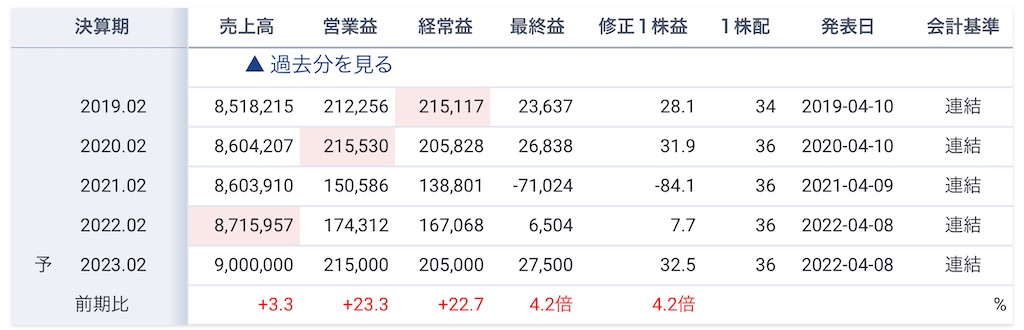 f:id:bitmancloud:20220705223209j:image f:id:bitmancloud:20220705223209j:image