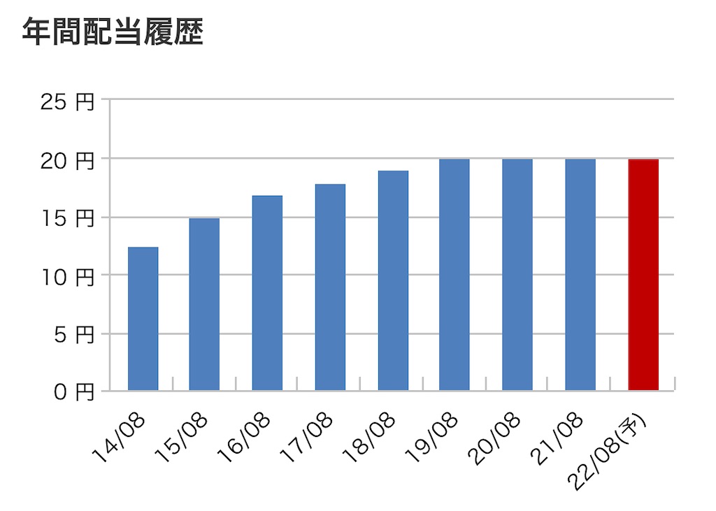 f:id:bitmancloud:20220705225206j:image f:id:bitmancloud:20220705225206j:image