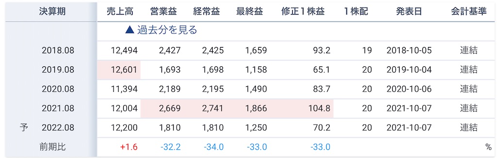 f:id:bitmancloud:20220705225253j:image f:id:bitmancloud:20220705225253j:image