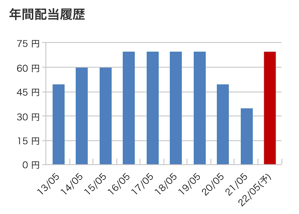 f:id:bitmancloud:20220712230436j:image f:id:bitmancloud:20220712230436j:image