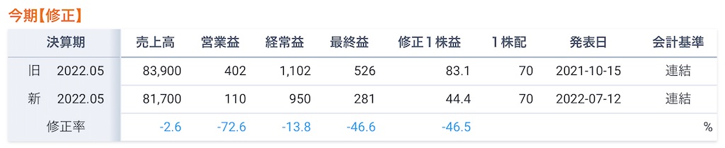 f:id:bitmancloud:20220712230708j:image f:id:bitmancloud:20220712230708j:image