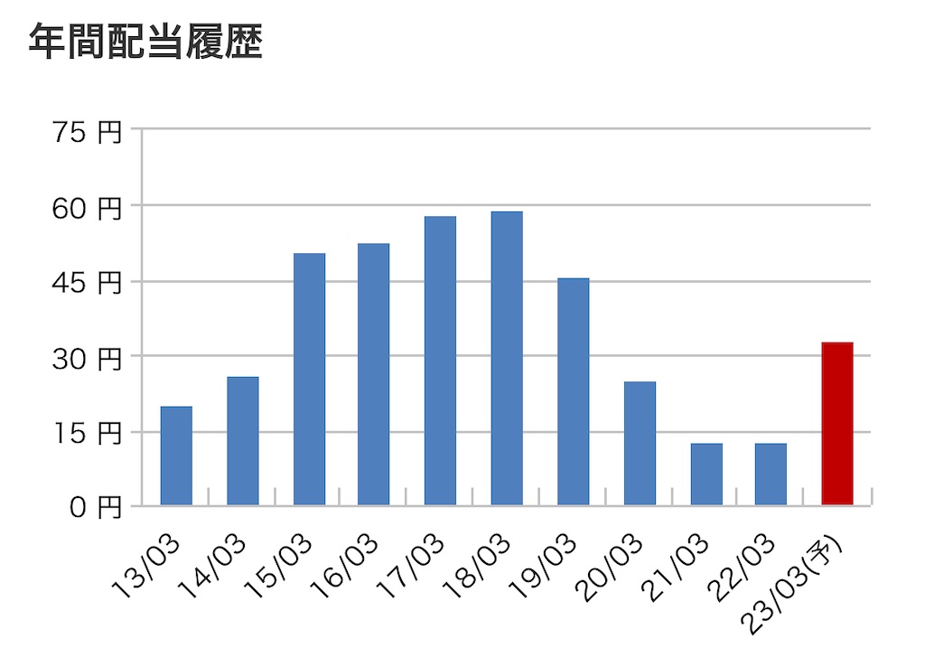 f:id:bitmancloud:20220712232836j:image f:id:bitmancloud:20220712232836j:image
