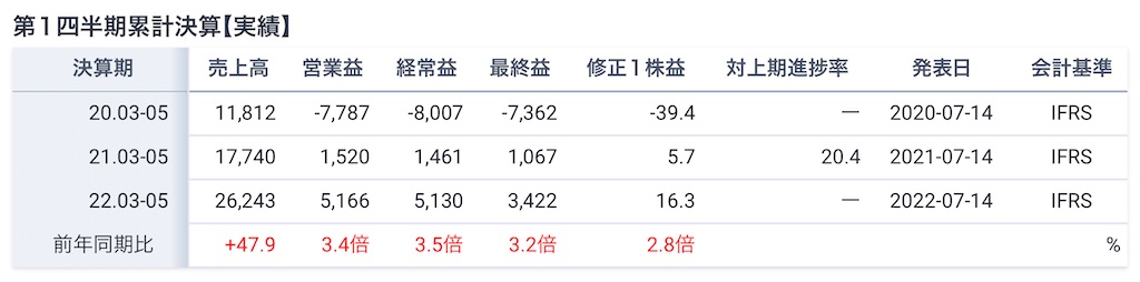f:id:bitmancloud:20220714214838j:image