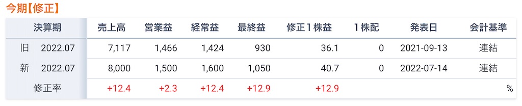 f:id:bitmancloud:20220714215610j:image